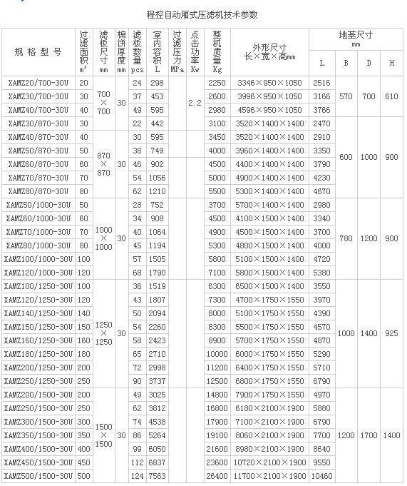 程控压滤机参数图 程控压滤机参数图