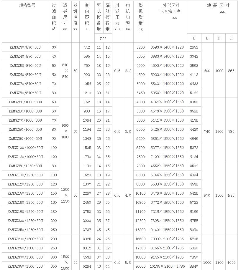 豫工隔膜压滤机参数图 豫工隔膜压滤机参数图