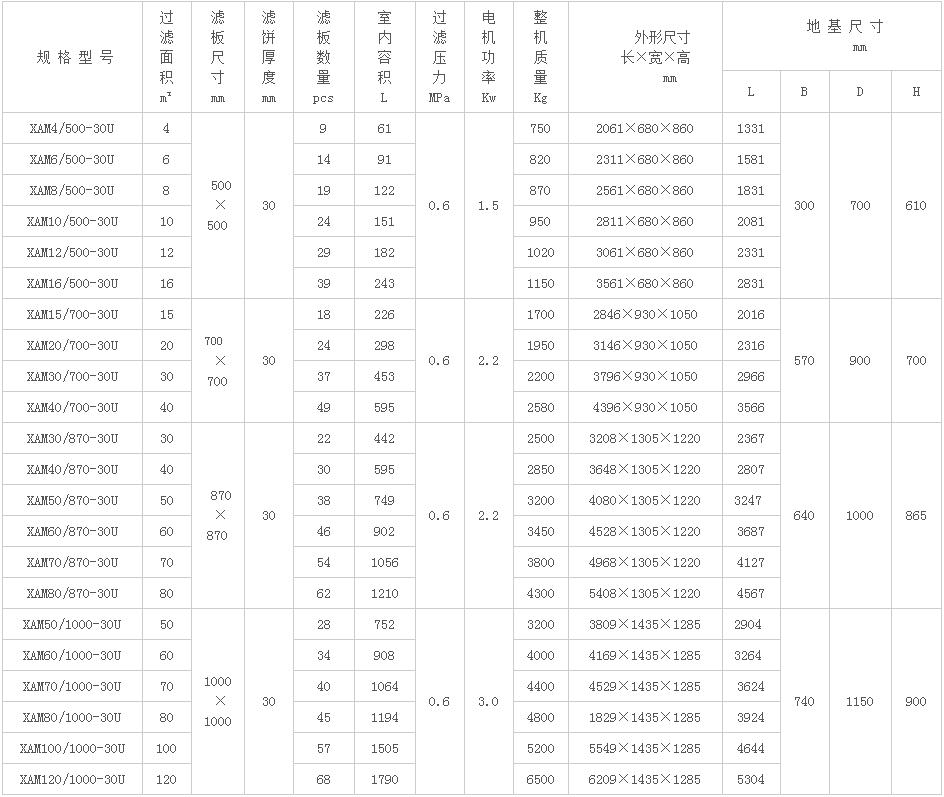 液压压滤机参数图 液压压滤机参数图