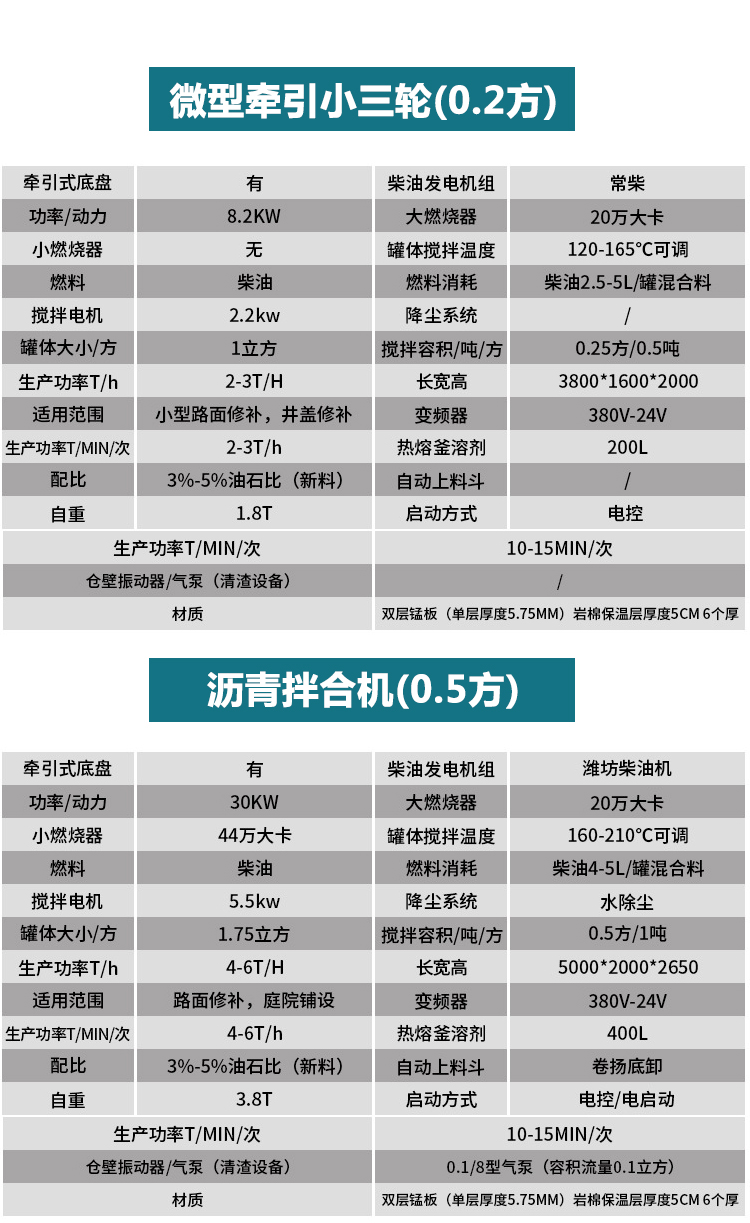 豫工沥青拌合机7