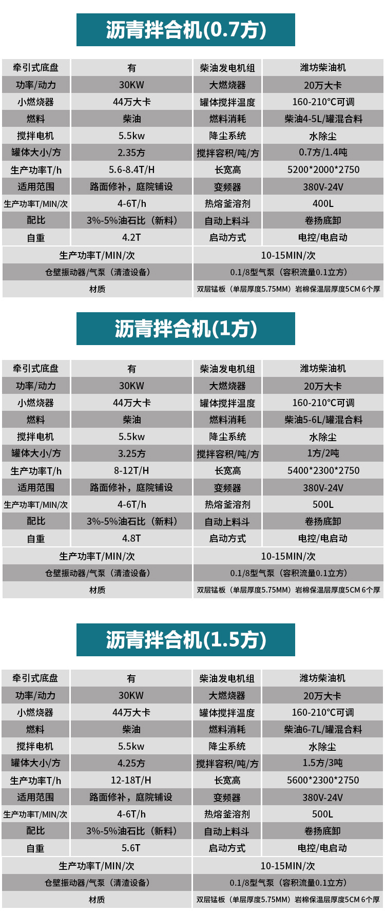 豫工沥青拌合机8